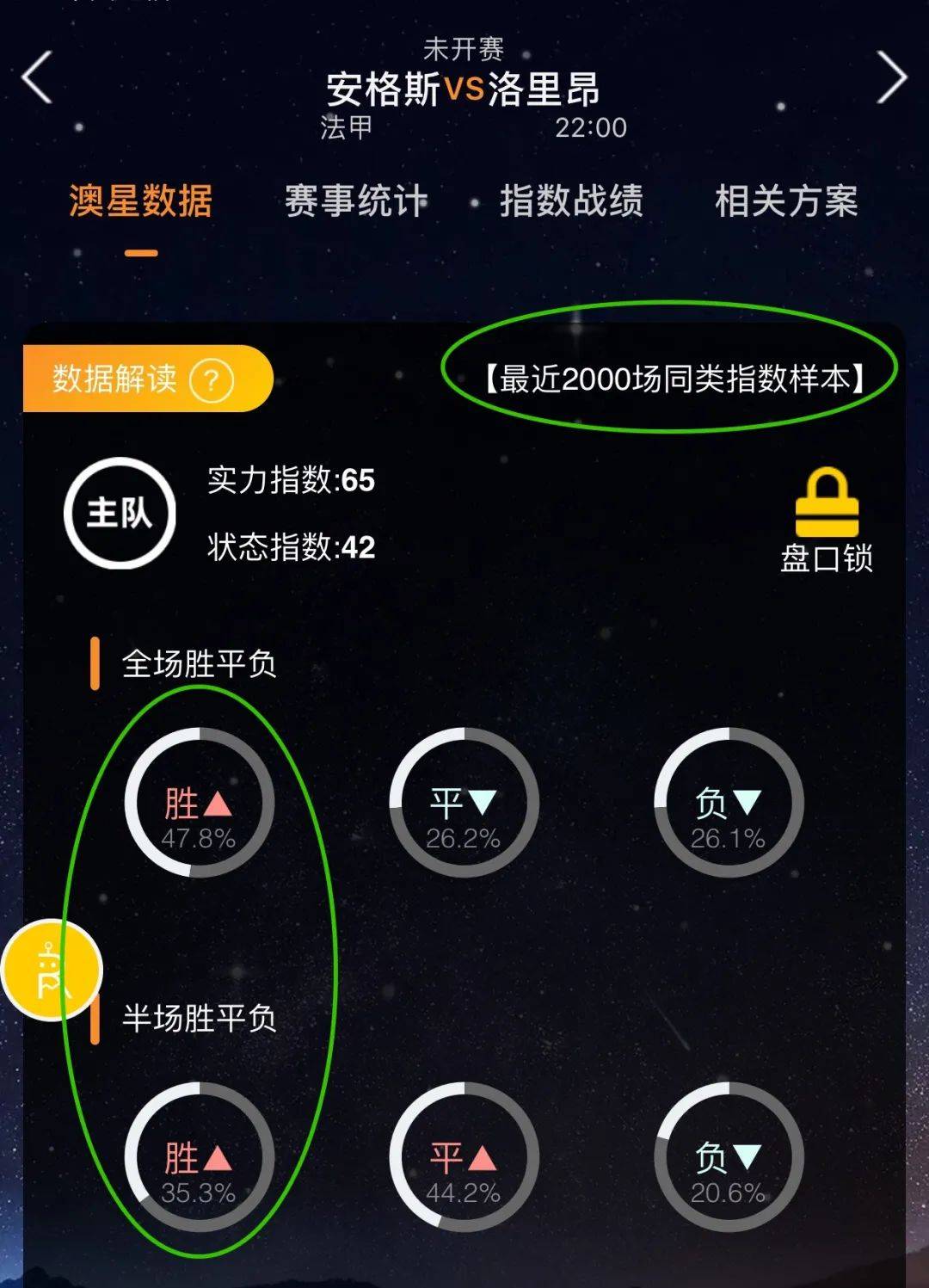 在这些方面